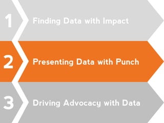 2 Presenting Data with Punch
@WCA4KIDS #NFPSUMMIT@WCA4KIDS #NFPSUMMIT
3 Driving Advocacy with Data
1 Finding Data with Impact
 