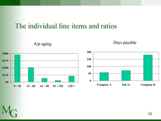 The individual line items and ratios 