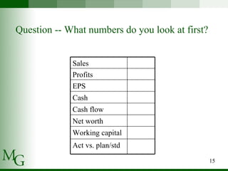 Question -- What numbers do you look at first? Net worth Cash flow Working capital Act vs. plan/std Cash EPS Profits Sales 