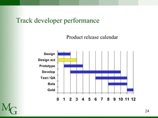 Track developer performance Product release calendar 