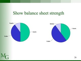 Show balance sheet strength 