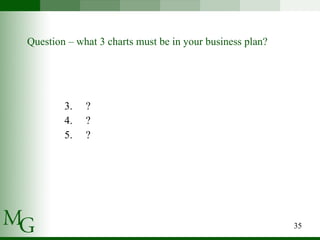 Question – what 3 charts must be in your business plan? ? ? ? 