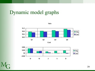 Dynamic model graphs 