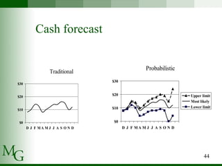 Cash forecast  