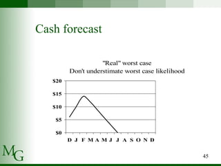 Cash forecast  