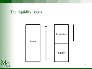 The liquidity issues Equity Liabilities Assets 