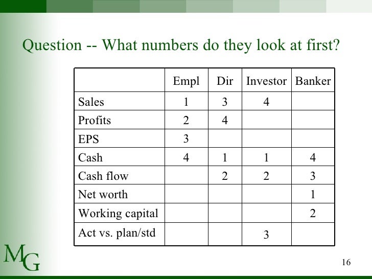 how to do a financial statement