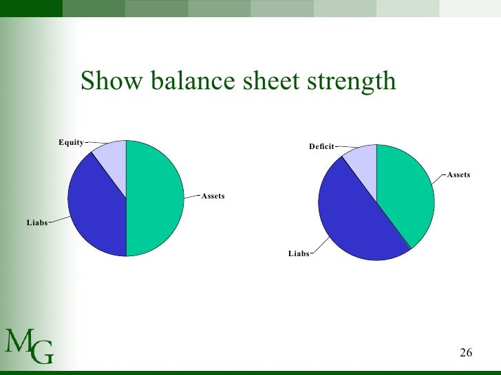 Balance Sheet Chart Example
