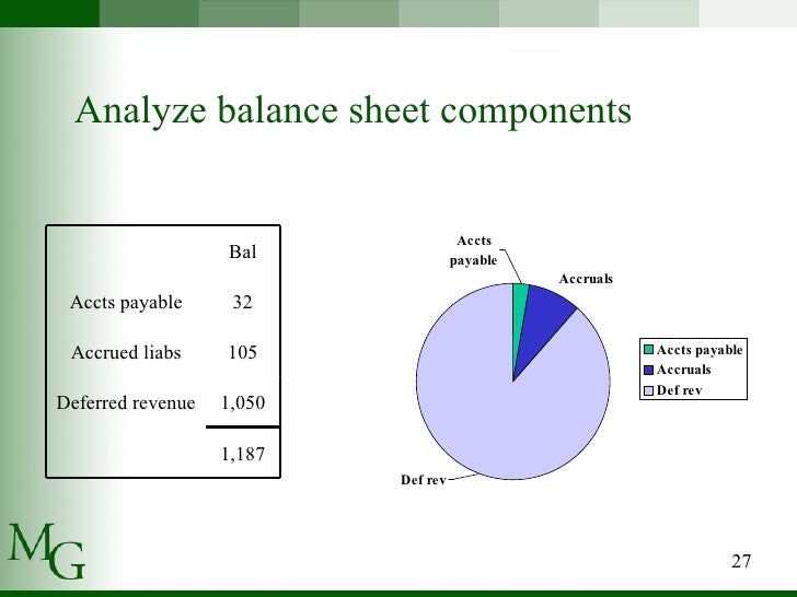 presenting financial statements balance sheet components