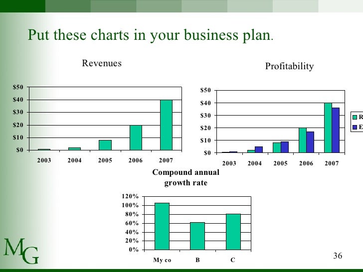 Financial Report Chart