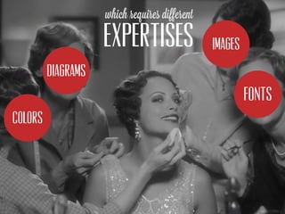 which requires different

                    EXPERTISES                 IMAGES
         DIAGRAMS
                                                        FONTS
COLORS
 