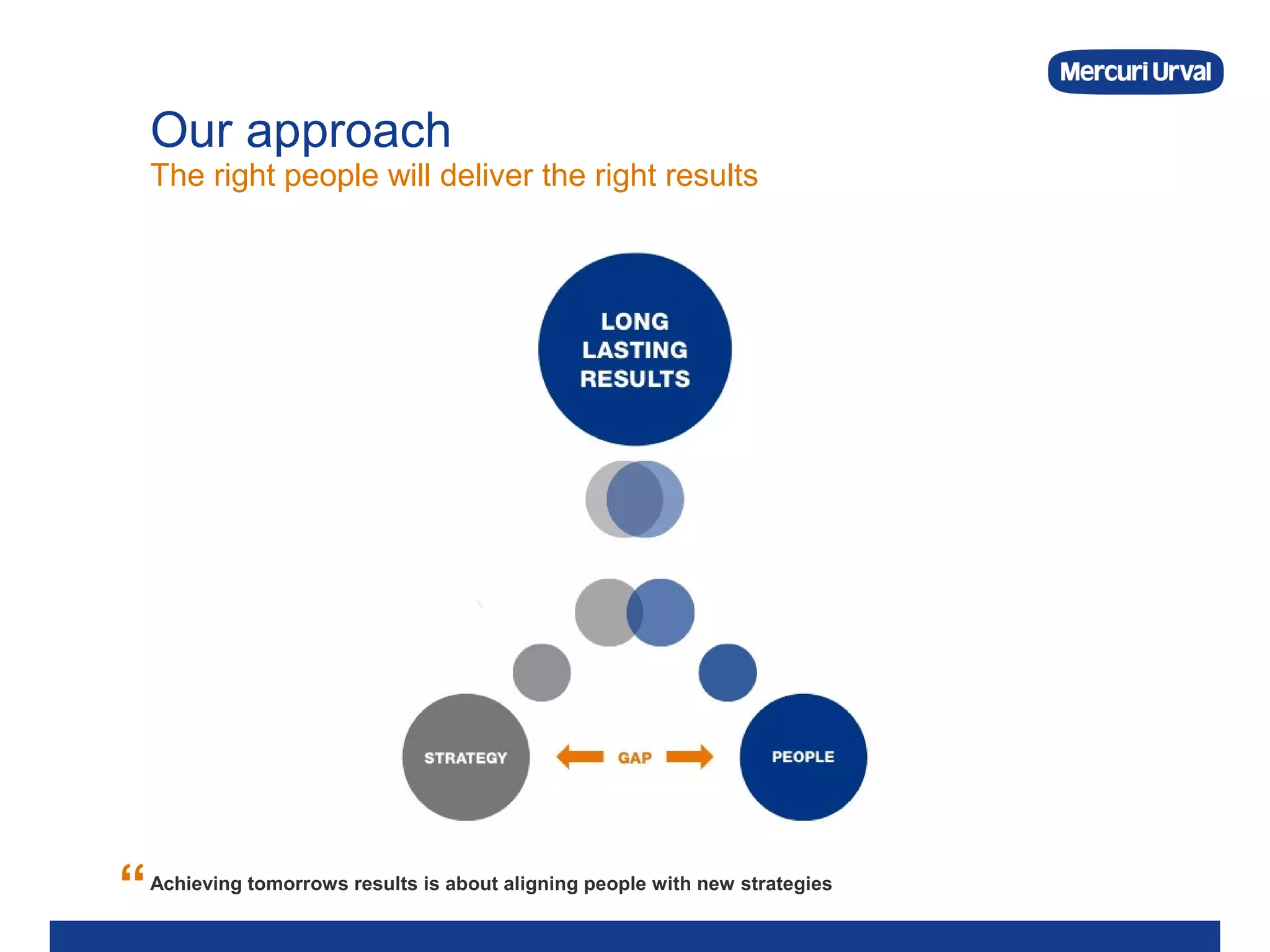 Mercuri Rurval Presenting Mercuri Urval | PPT