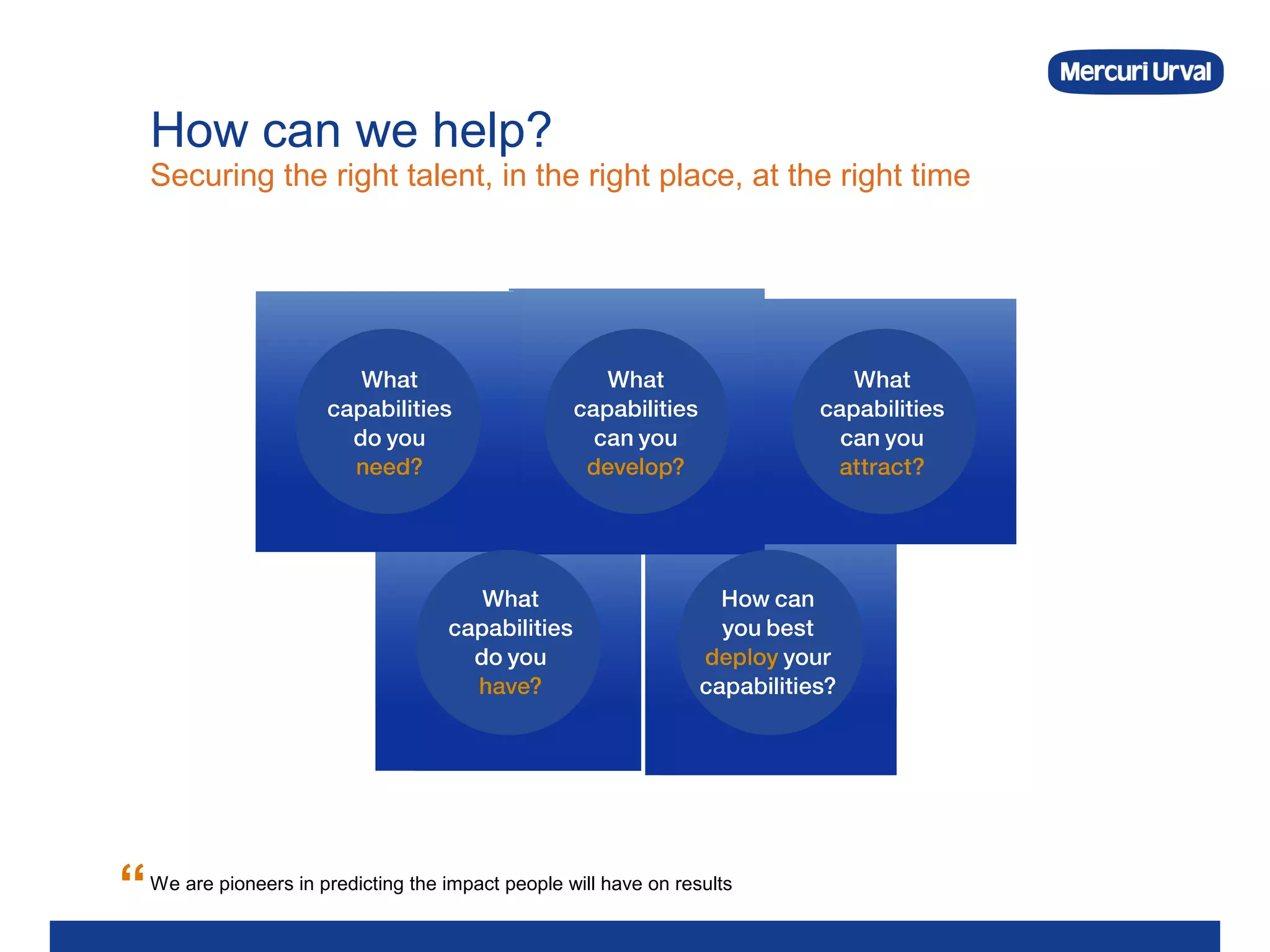 Mercuri Rurval Presenting Mercuri Urval | PPT