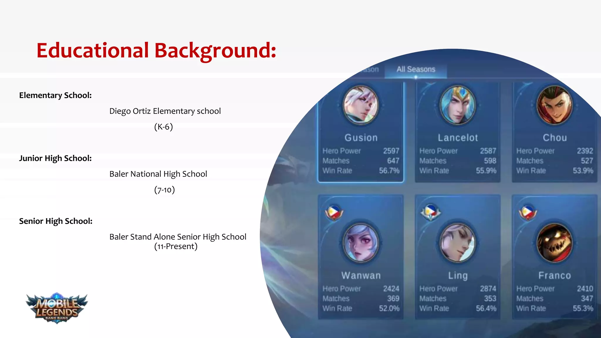 Presenting My Self 2 Pptx