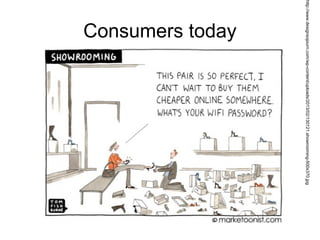 http://www.designsojourn.com/wp-content/uploads/2013/02/130121.showrooming-500x370.jpg

Consumers today

 
