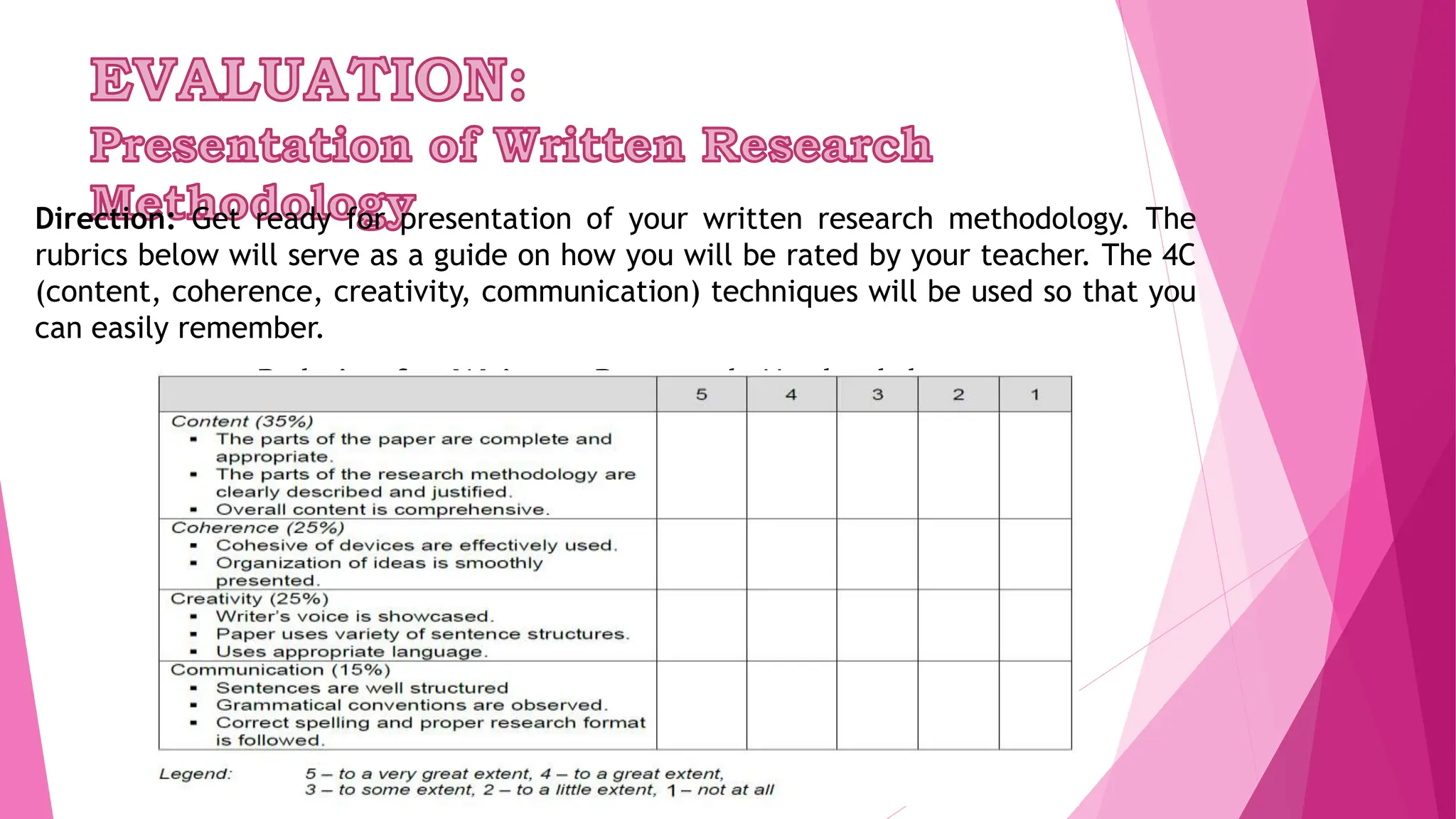 Direction: Get ready for presentation of your written research methodology. The
rubrics below will serve as a guide on how you will be rated by your teacher. The 4C
(content, coherence, creativity, communication) techniques will be used so that you
can easily remember.
Rubrics for Written Research Methodology
 