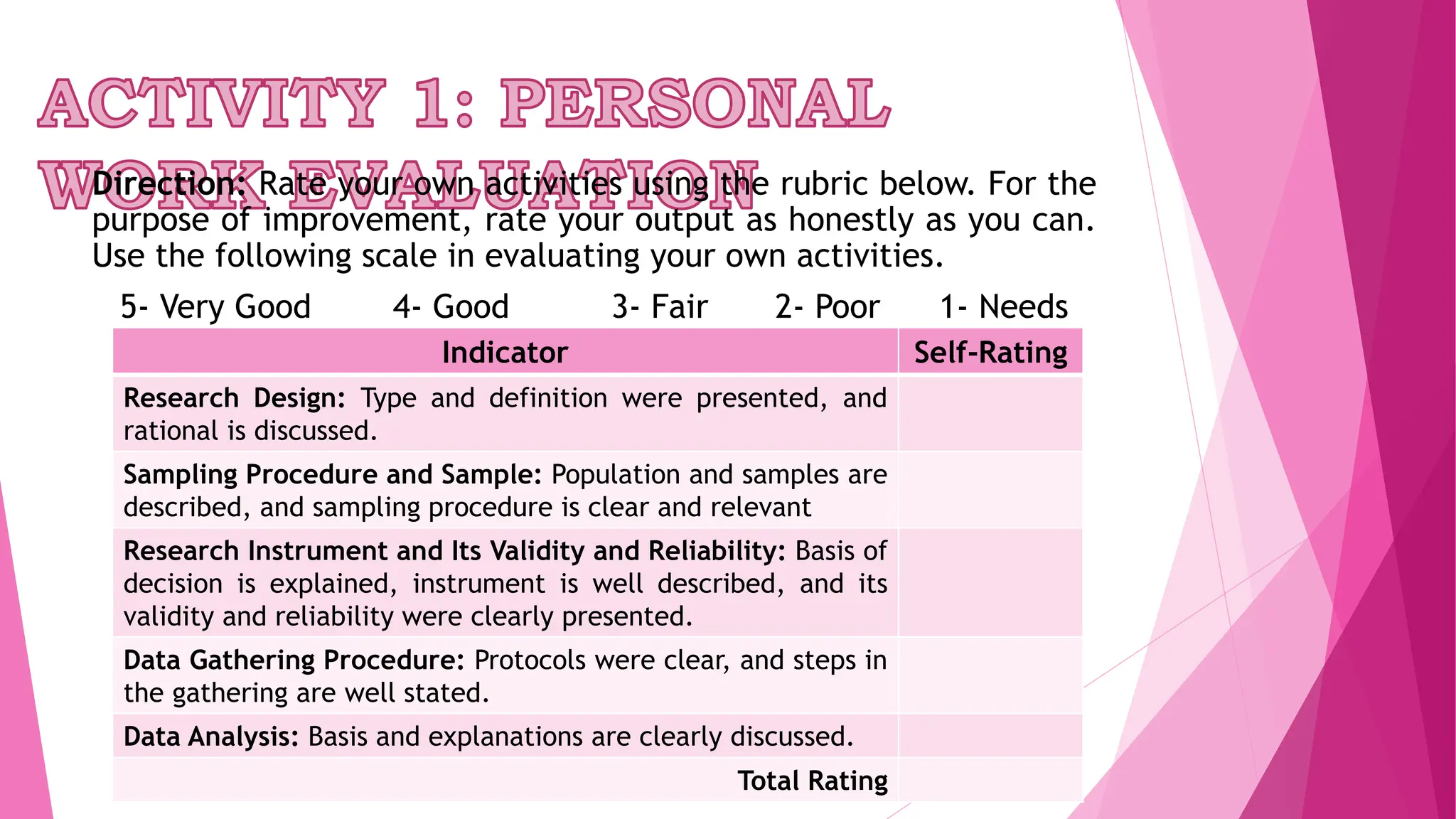 Direction: Rate your own activities using the rubric below. For the
purpose of improvement, rate your output as honestly as you can.
Use the following scale in evaluating your own activities.
5- Very Good 4- Good 3- Fair 2- Poor 1- Needs
Improvement
Indicator Self-Rating
Research Design: Type and definition were presented, and
rational is discussed.
Sampling Procedure and Sample: Population and samples are
described, and sampling procedure is clear and relevant
Research Instrument and Its Validity and Reliability: Basis of
decision is explained, instrument is well described, and its
validity and reliability were clearly presented.
Data Gathering Procedure: Protocols were clear, and steps in
the gathering are well stated.
Data Analysis: Basis and explanations are clearly discussed.
Total Rating
 