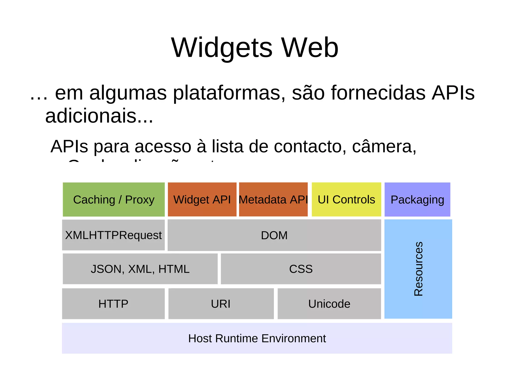Exemplos de widgets 