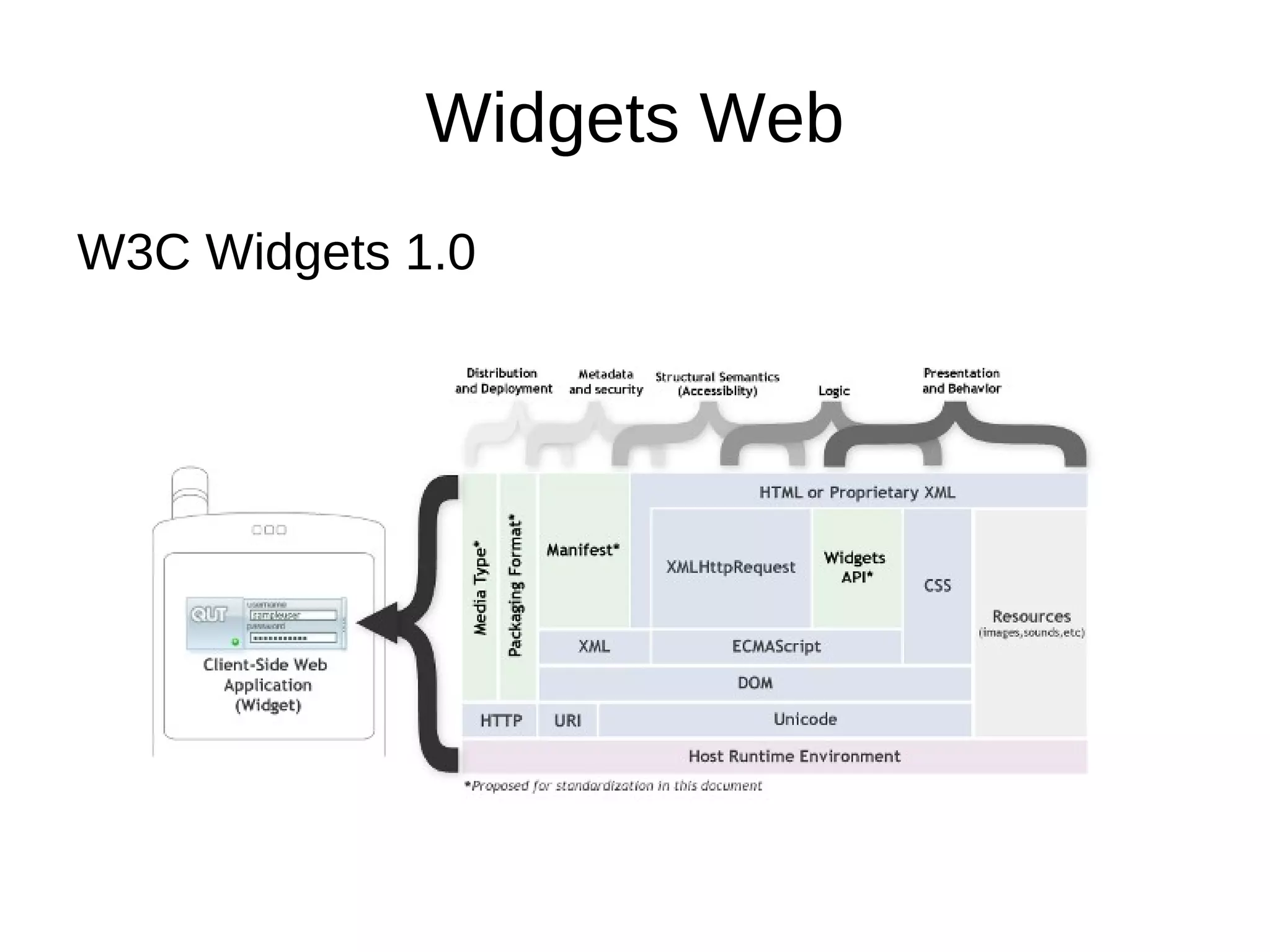 Widgets Web Widgets para desktop Ex: Opera Widgets, iGoogle gadgets, Windows Live! gadgets, Yahoo! widgets, Apple Dashboard widgets. 