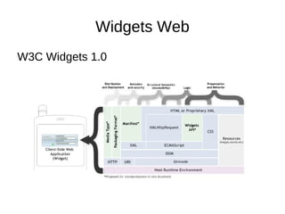 Widgets Web Widgets para desktop Ex: Opera Widgets, iGoogle gadgets, Windows Live! gadgets, Yahoo! widgets, Apple Dashboard widgets. 