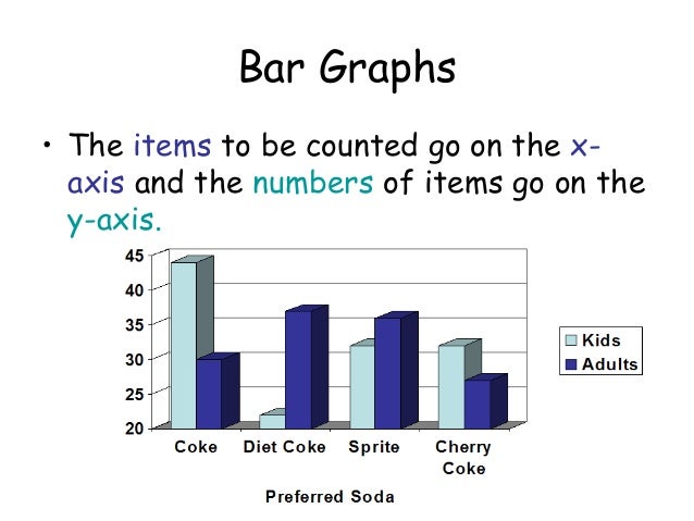 Bar Graph In Science Free Table Bar Chart