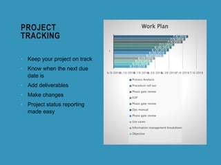 PROJECT
TRACKING
6/21/2016
6/22/2016
6/23/2016
6/24/2016
6/27/2016
6/28/2016
6/29/2016
6/30/2016
7/1/2016
7/4/2016
7/5/2016
7/6/2016
6/9/20166/14/20166/19/20166/24/20166/29/20167/4/2016 7/9/2016
1
Work Plan
Process Analysis
Procedure roll out
Phase gate review
EOP
Phase gate review
Ops manual
Phase gate review
Use cases
Information management breakdown
Objective
• Keep your project on track
• Know when the next due
date is
• Add deliverables
• Make changes
• Project status reporting
made easy
 