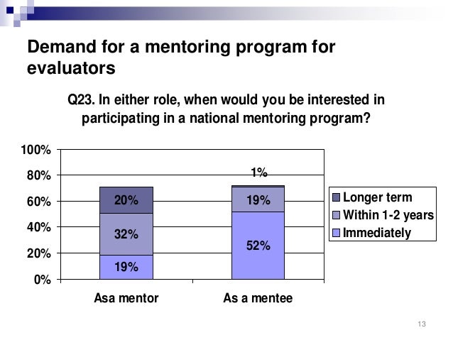 the mentorship program at tvh application case How the mentorship program works in the new counselor and middle management programs, members are able to become a mentee, mentor, or both all members must fill out a mentorship application. the mentorship program at tvh application case How the mentorship program works in the new counselor and middle management programs, members are able to become a mentee, mentor, or both all members must fill out a mentorship application.