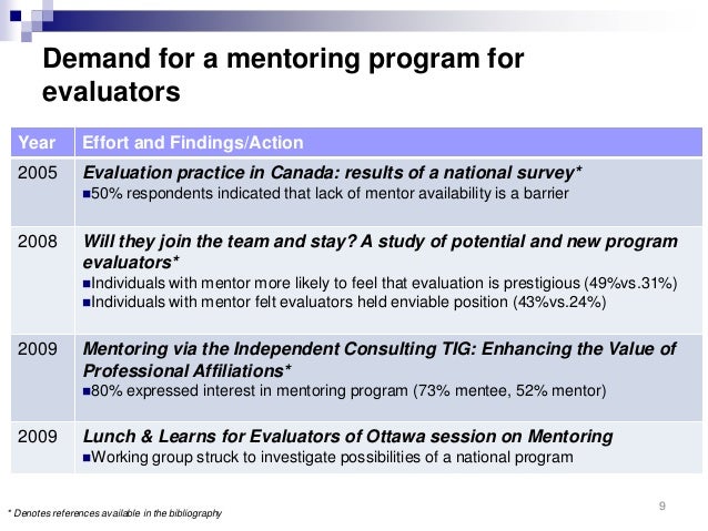 Case the mentorship program at tvh essay 04 picture