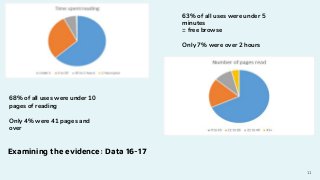 11
63% of all uses were under 5
minutes
= free browse
Only 7% were over 2 hours
68% of all uses were under 10
pages of reading
Only 4% were 41 pages and
over
Examining the evidence: Data 16-17
 