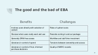 The good and the bad of EBA
Benefits
Involves users directly with selection of
content
Risks of upfront costs
Discover what users really want and use Records coming in and out package
Generally DRM free access Workflow and staff time investment
Librarians in control of spend Tensions between ownership and access
Librarians in control of final, informed
purchase decisions
Quality of MARC records
Challenges
25
 