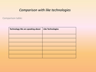 Comparison with like technologies
Comparison table:
Technology We are speaking about Like Technologies
