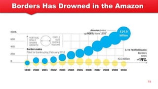 Borders Has Drowned in the Amazon
19
 