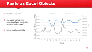 Paste as Excel Objects
29
 Hover for exact values
 Give Upper Management
ownership of your numbers (to
push your business case)
 Delete variables on the fly
0
10,000
20,000
30,000
40,000
50,000
60,000
70,000
80,000
0.00
10.00
20.00
30.00
40.00
50.00
60.00
70.00
1
6
11
16
21
26
31
36
41
46
51
56
61
66
Sales
CentsPerUnit/%Distribution/TVRs
Week
Price Volume Sales
 