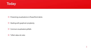 Today
 Presenting visualizations in PowerPoint decks
 Dealing with graphical complexity
 Common visualization pitfalls
 Tufte’s data-ink ratio
3
 