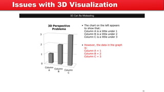 3D Can Be Misleading
32
Issues with 3D Visualization
 