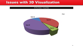3D Pie Charts = Visual Bias
33
Poll:
Issues with 3D Visualization
 