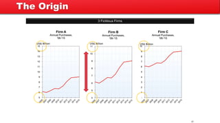 3 Fictitious Firms
37
The Origin
 