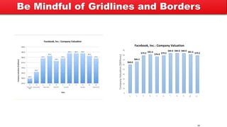 39
$60.0
$66.2
$79.2 $81.6
$76.8 $79.2
$84.0 $84.0 $84.0 $81.6 $79.2
0
10
20
30
40
50
60
70
80
90
CompanyValuation($Billions)
Facebook, Inc.: Company Valuation
Be Mindful of Gridlines and Borders
 