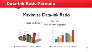 Data-Ink Ratio Formula
43
 