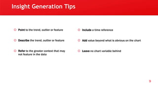Insight Generation Tips
 Point to the trend, outlier or feature
 Describe the trend, outlier or feature
 Refer to the greater context that may
not feature in the data
9
 Include a time reference
 Add value beyond what is obvious on the chart
 Leave no chart variable behind
 