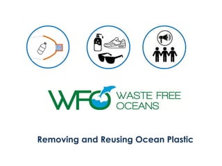 Removing and Reusing Ocean Plastic
 