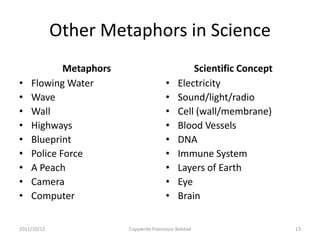 Other Metaphors in Science
            Metaphors                            Scientific Concept
•   Flowing Water                       •    Electricity
•   Wave                                •    Sound/light/radio
•   Wall                                •    Cell (wall/membrane)
•   Highways                            •    Blood Vessels
•   Blueprint                           •    DNA
•   Police Force                        •    Immune System
•   A Peach                             •    Layers of Earth
•   Camera                              •    Eye
•   Computer                            •    Brain

2011/10/12              Copywrite Francesco Bolstad                   13
 