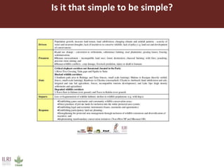  Presenting your message with confidence and impact