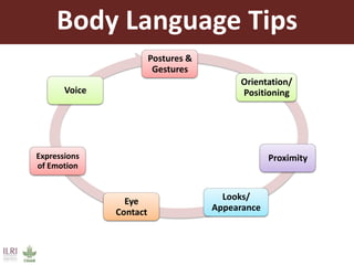  Presenting your message with confidence and impact