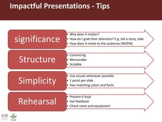  Presenting your message with confidence and impact