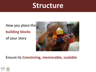  Presenting your message with confidence and impact