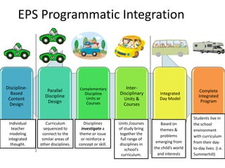 Integration Taxonomy Board 09 | PPTX