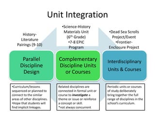 Integration Taxonomy Board 09 | PPTX