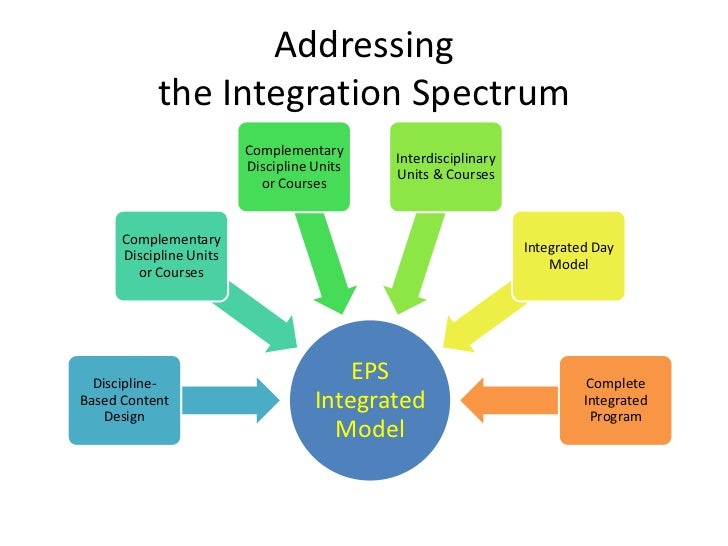 Integrated course meaning image