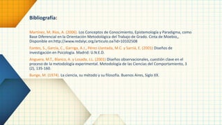 Bibliografía:
Martínez, M; Ríos, A. (2006). Los Conceptos de Conocimiento, Epistemología y Paradigma, como
Base Diferencial en la Orientación Metodológica del Trabajo de Grado. Cinta de Moebio,,
Disponible en:http://www.redalyc.org/articulo.oa?id=10102508
Fontes, S., García, C., Garriga, A.J., Pérez-Llantada, M.C. y Sarriá, E. (2001) Diseños de
investigación en Psicología. Madrid: U.N.E.D.
Anguera, M.T., Blanco, A. y Losada, J.L. (2001) Diseños observacionales, cuestión clave en el
proceso de la metodología experimental. Metodología de las Ciencias del Comportamiento, 3
(2), 135-160.
Bunge, M. (1974). La ciencia, su método y su filosofía. Buenos Aires, Siglo XX.
 